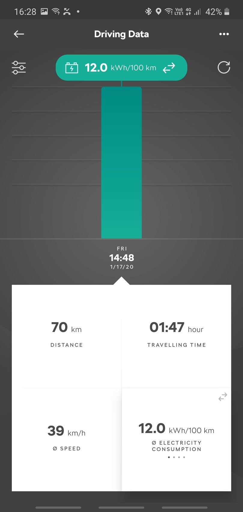 Škoda Citigo iV (2019)