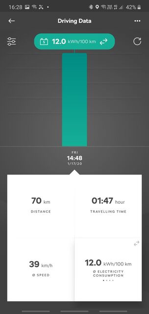 Škoda Citigo iV (2019)