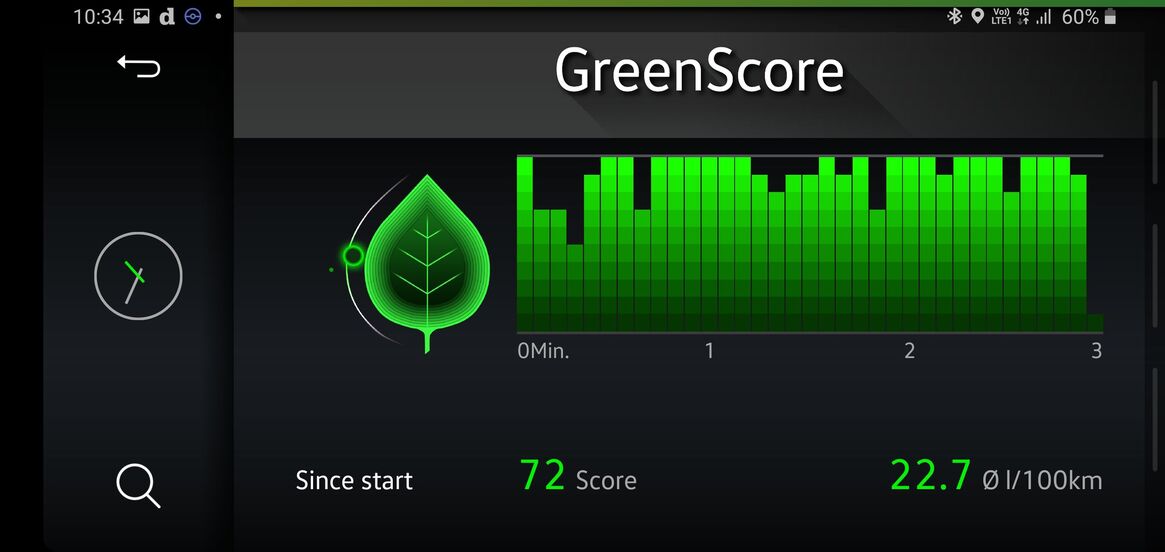 Škoda Citigo iV (2019)