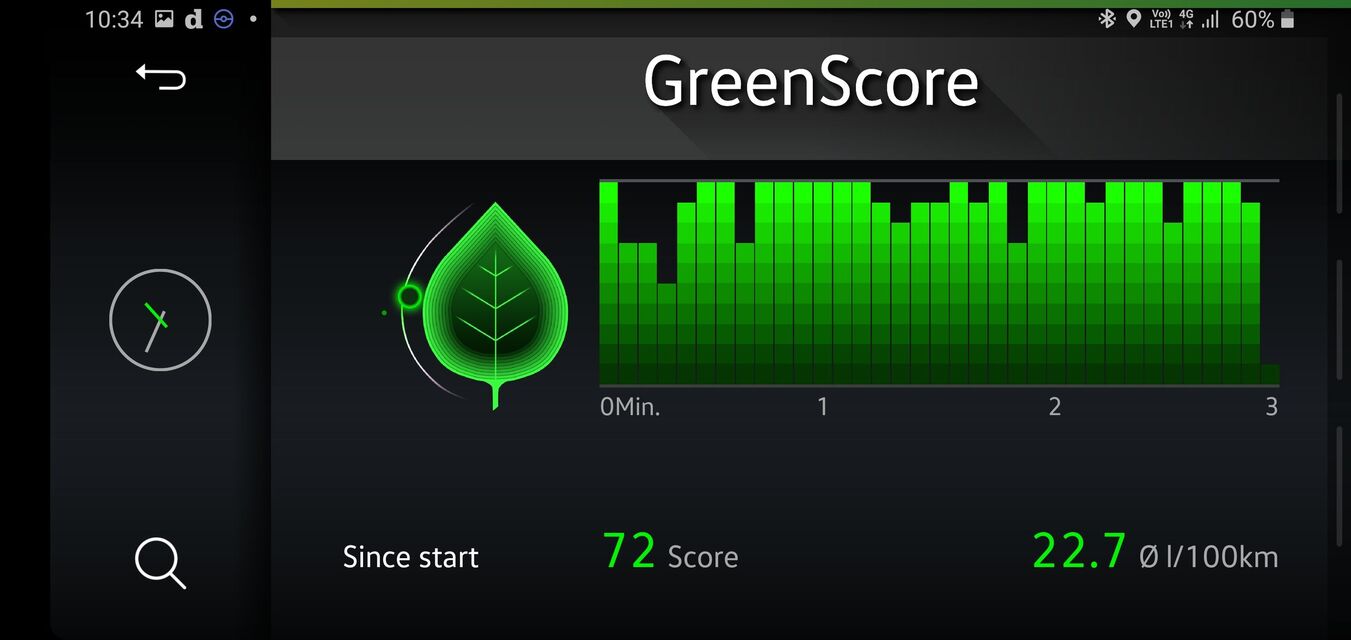 Škoda Citigo iV (2019)