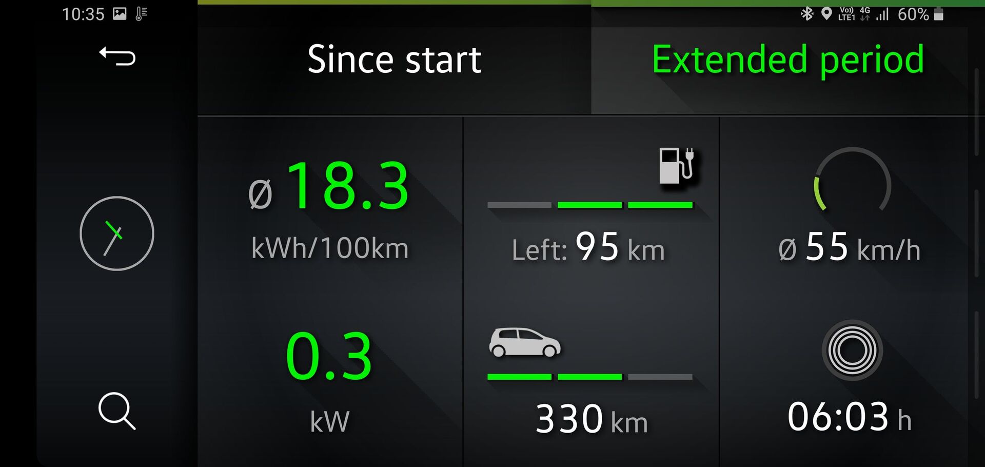 Škoda Citigo iV (2019)