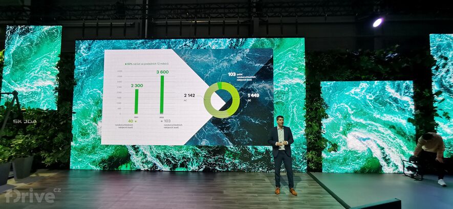 Škoda e-Salon Praha 2022