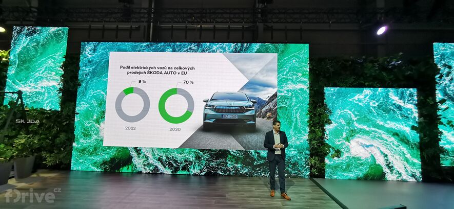 Škoda e-Salon Praha 2022