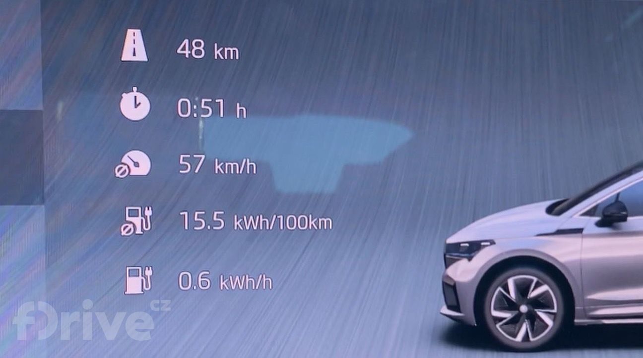 Škoda Enyaq Coupé iV (2021)