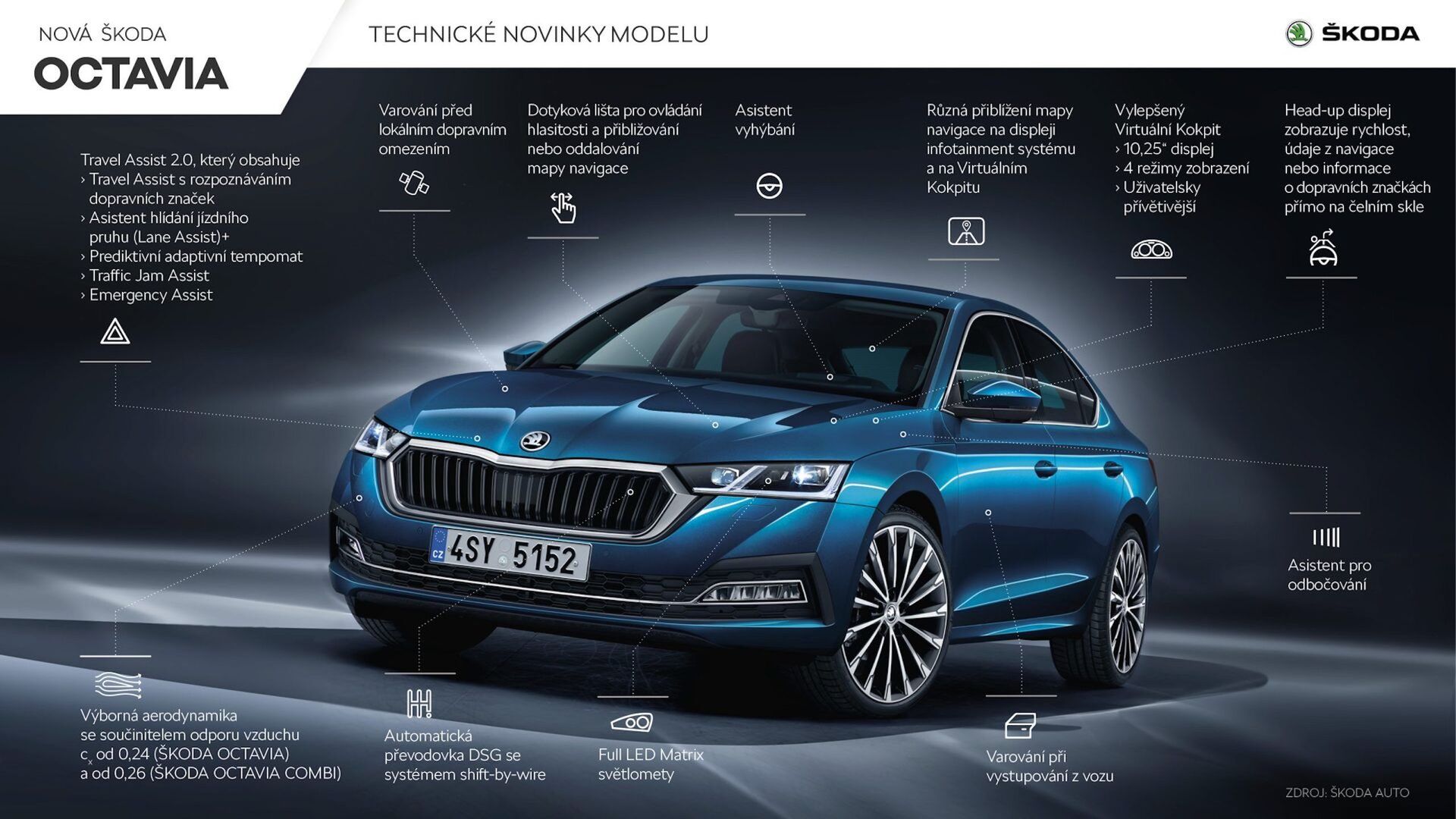 Škoda Octavia (2020)