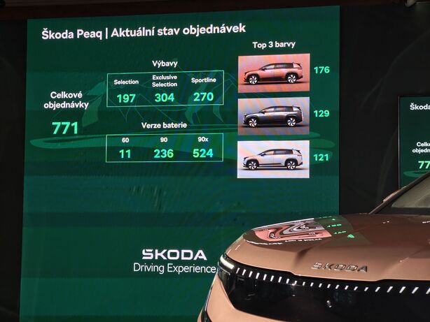Škoda Peaq (2026)
