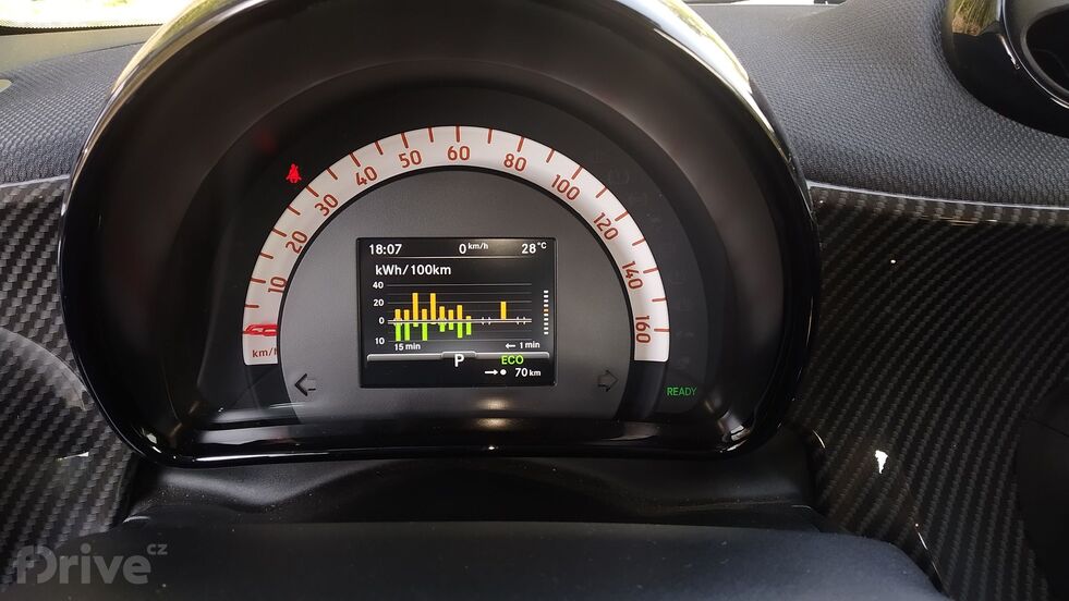 Smart EQ ForTwo Electric
