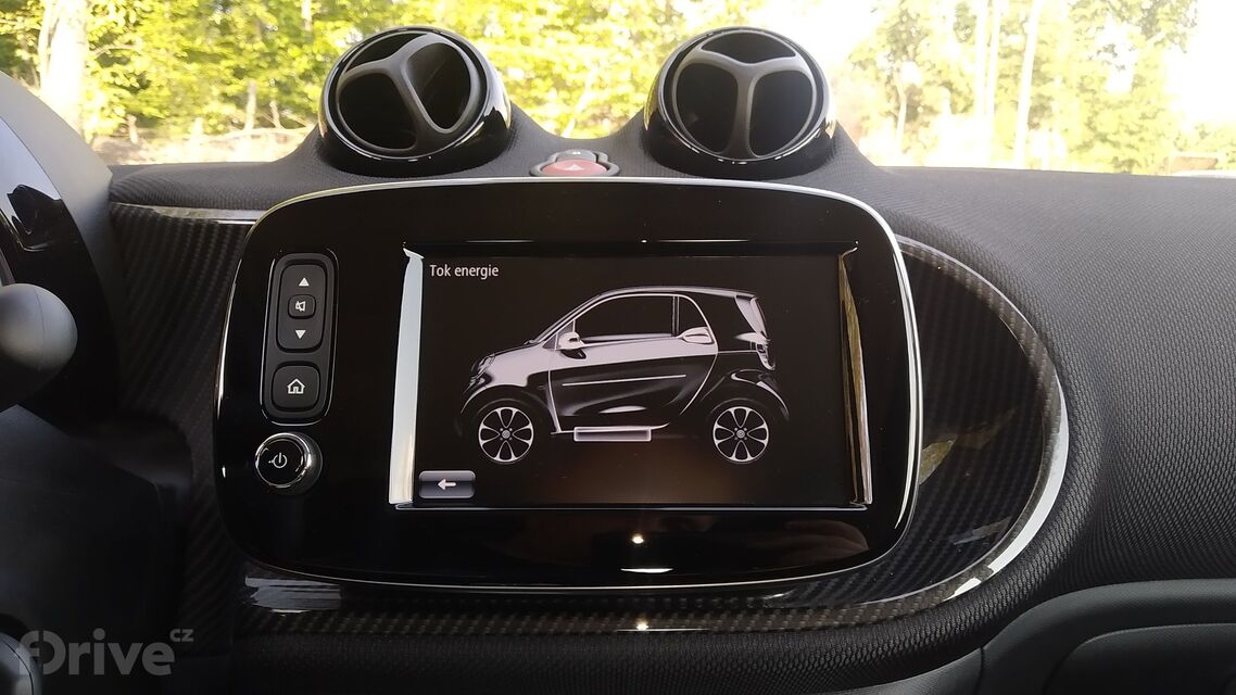 Smart EQ ForTwo Electric