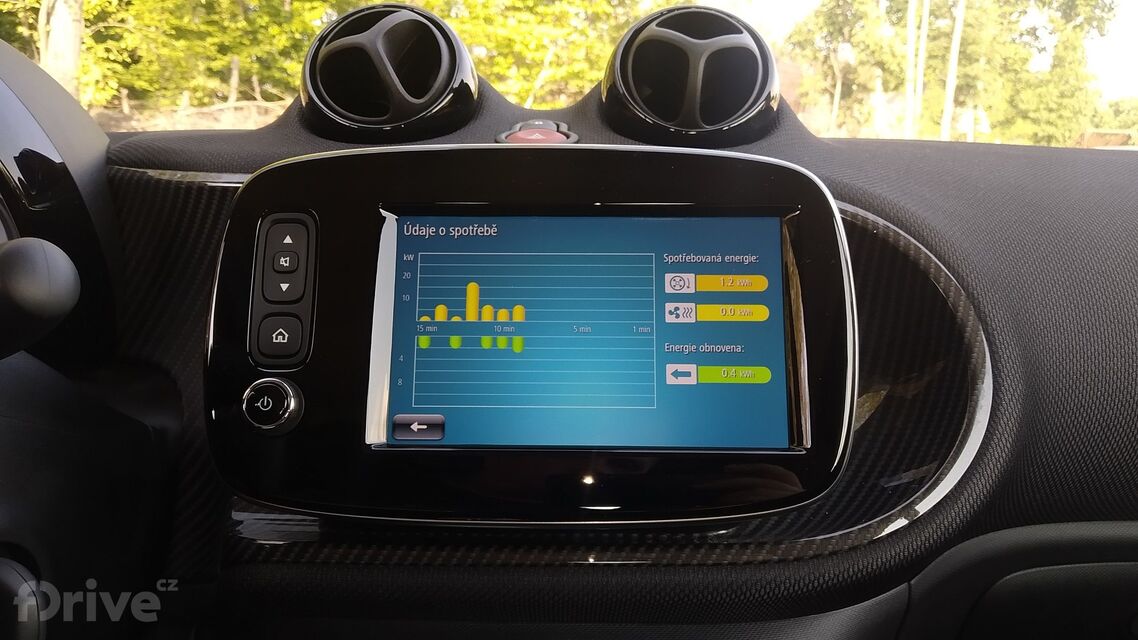 Smart EQ ForTwo Electric