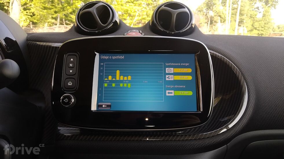 Smart EQ ForTwo Electric