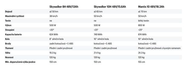 Srovnání koloběžek Kaabo