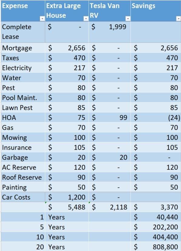 Srovnání úspory energie Tesla vs. rodinný dům