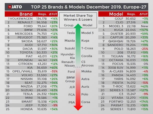 Statistiky prodeje prosinec 2019
