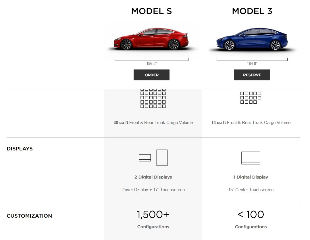 Tesla Model 3 srování s Modelem S