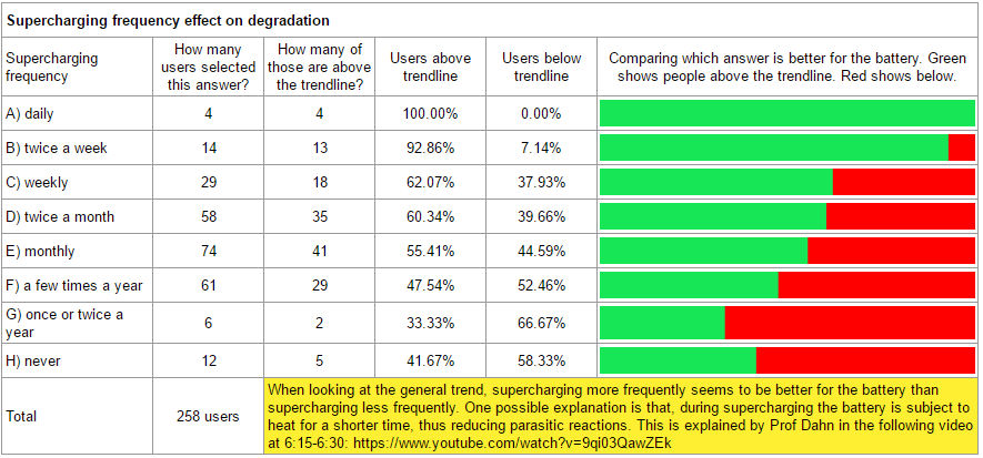 Tesla Model S (2012)