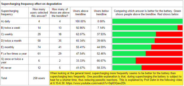 Tesla Model S (2012)