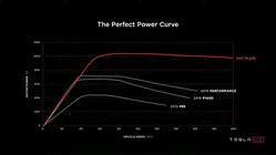 Tesla Model S (2021)