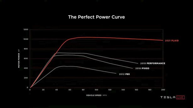 Tesla Model S (2021)