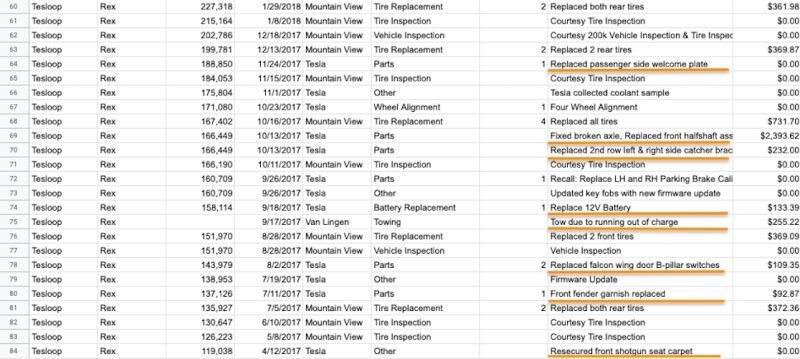 Tesla Model X (2016)