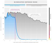 Tesla Model X (2016)