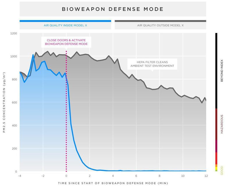 Tesla Model X (2016)