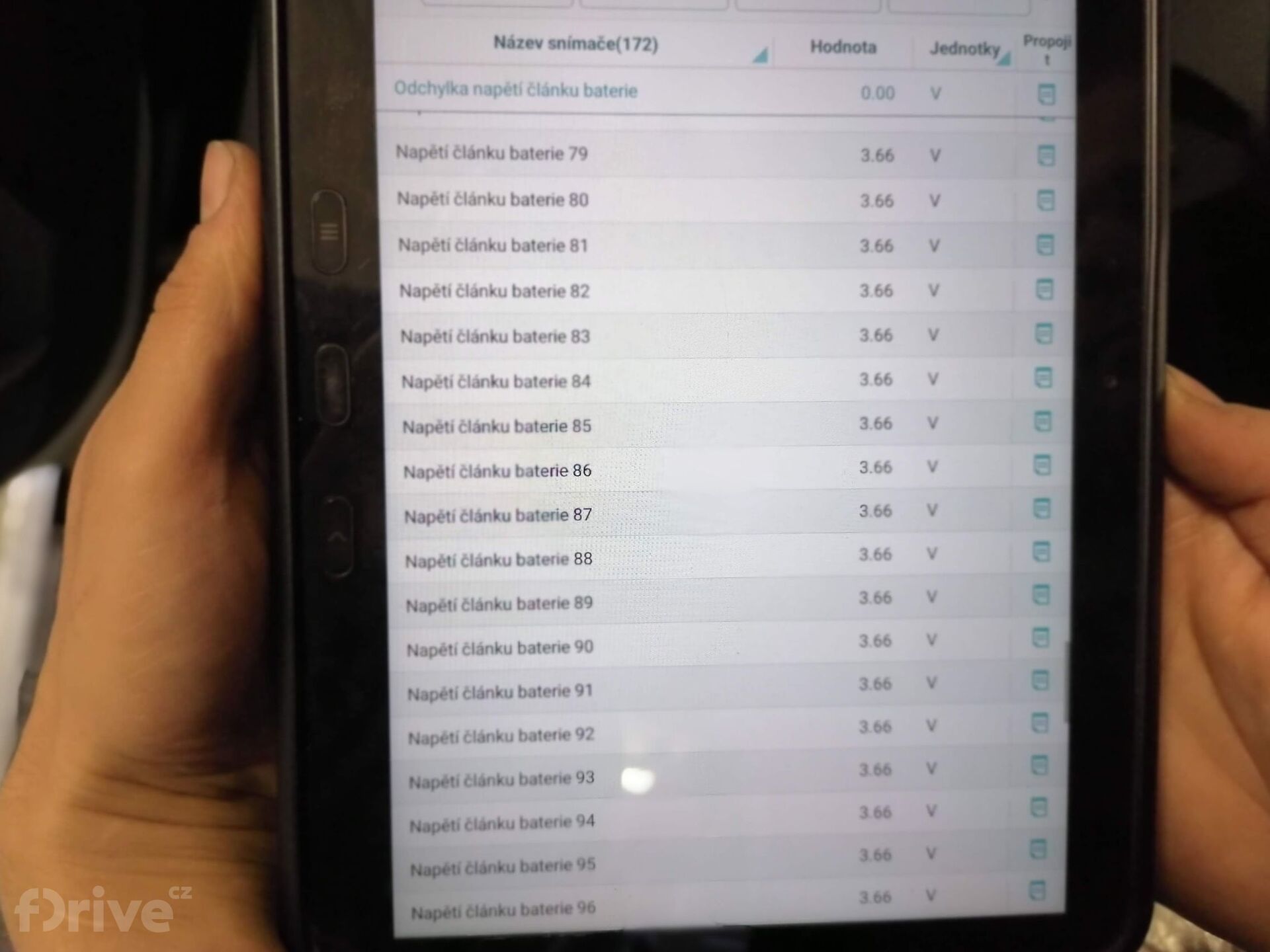 Test akumulátoru Hyundai Kona electric 64 kWh po 60.000 km