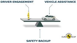 test autonomních systémů