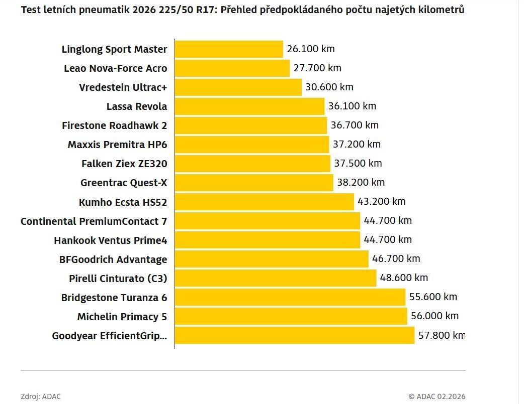 test pneumatik 2026
