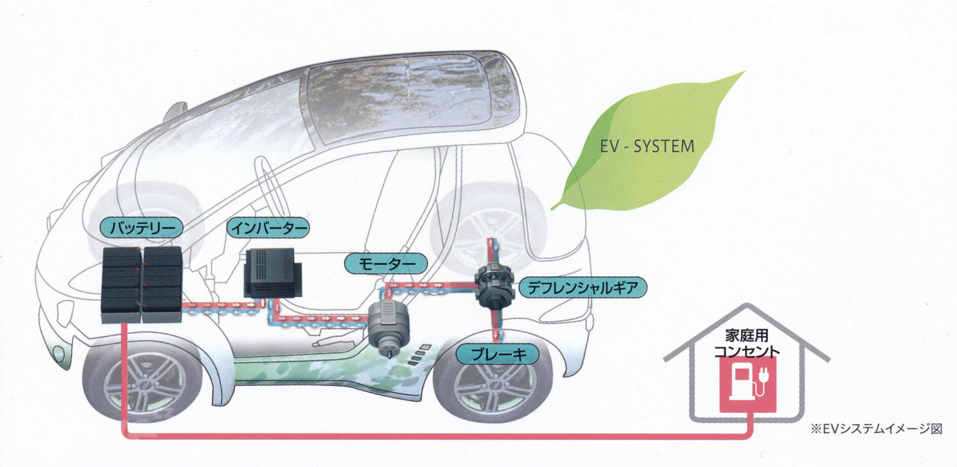 Toyota Auto Body COMS