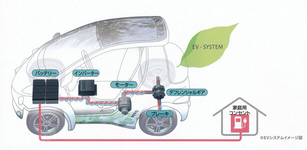 Toyota Auto Body COMS