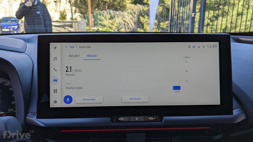 Toyota C-HR Plug-in hybrid