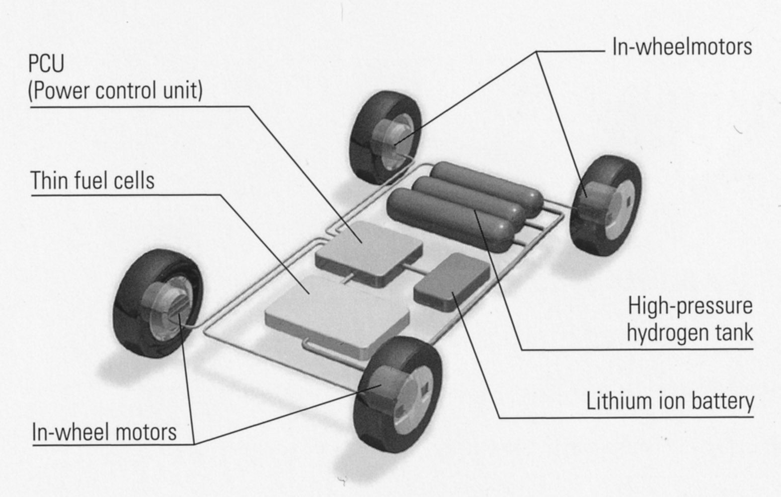 Toyota Fine-N Concept