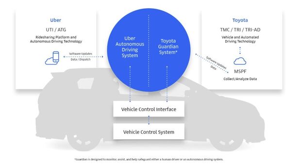 Toyota Guardian System