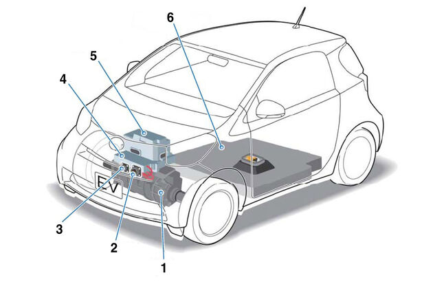Toyota iQ-EV