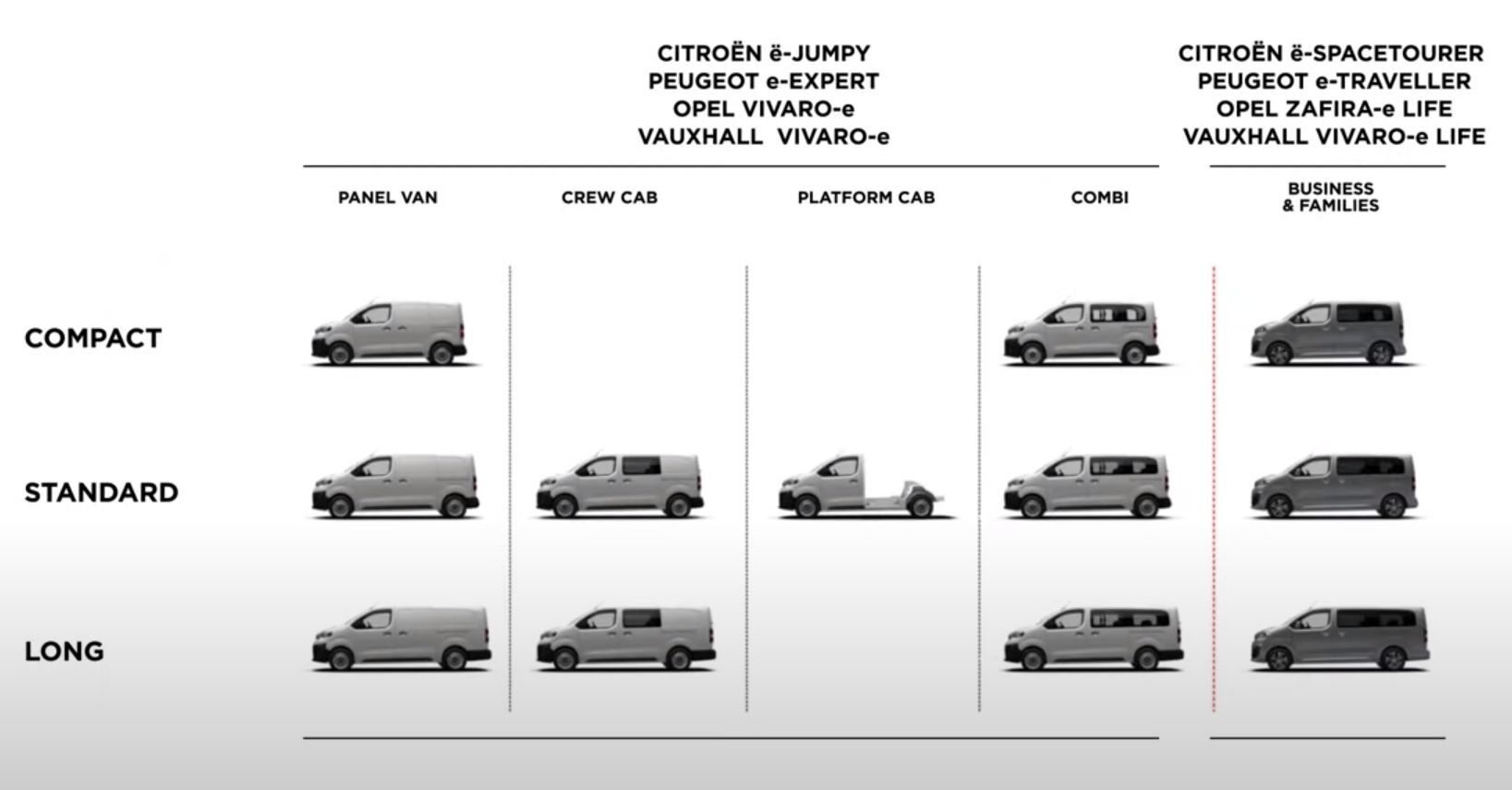 Variabilita nabídky užitkových vozů skupiny PSA