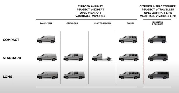 Variabilita nabídky užitkových vozů skupiny PSA