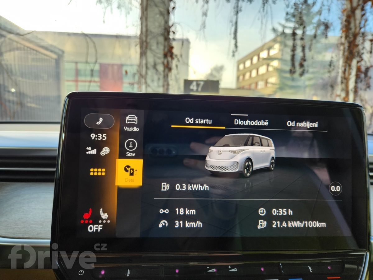 Volkswagen I.D. BUZZ