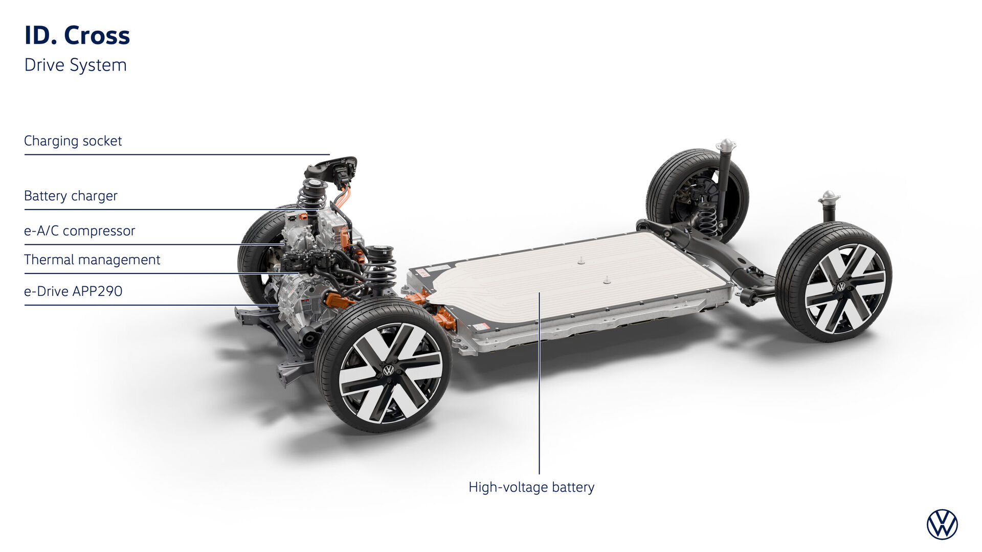 Volkswagen ID. CROSS