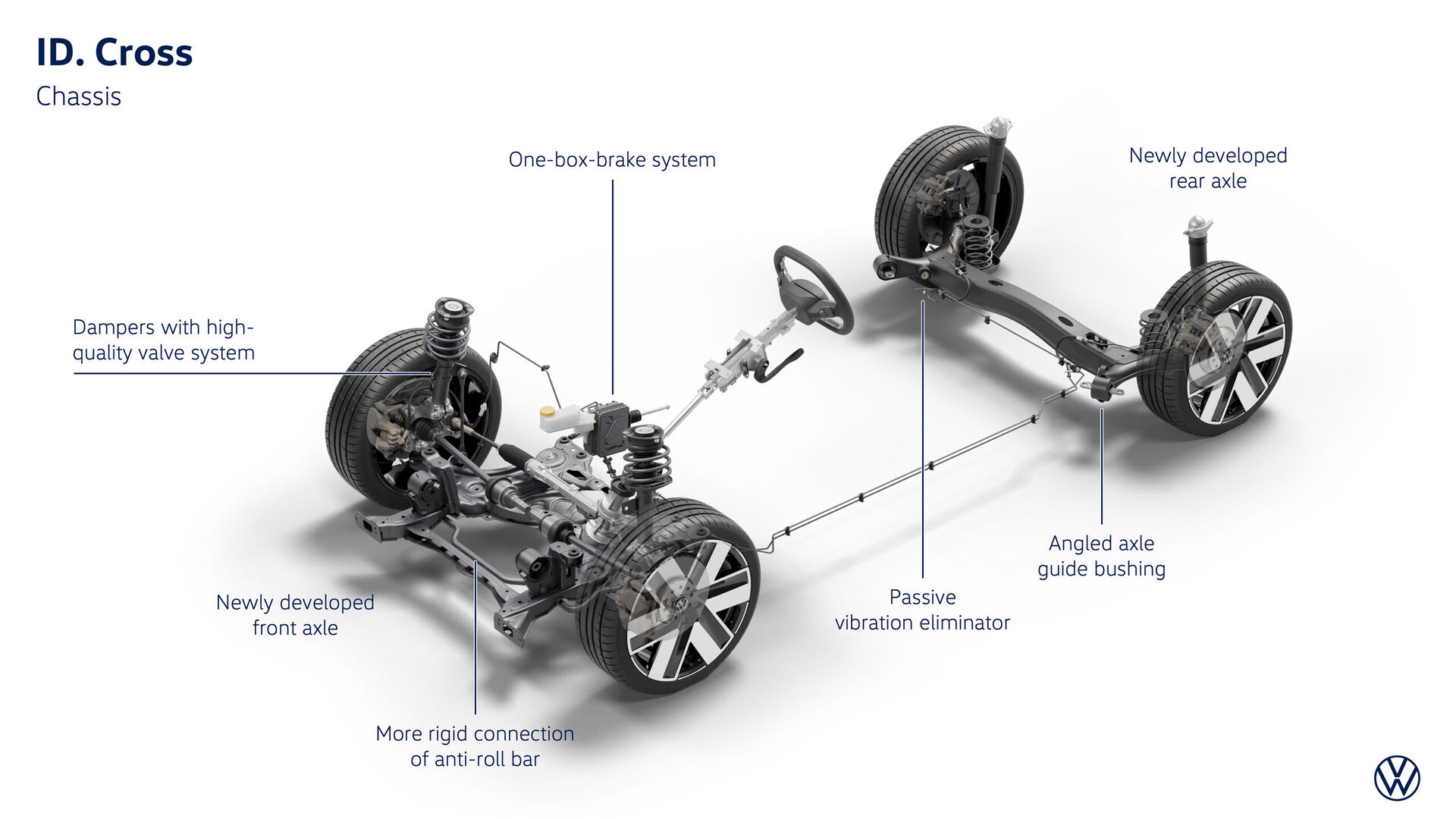 Volkswagen ID. CROSS