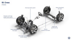 Volkswagen ID. CROSS