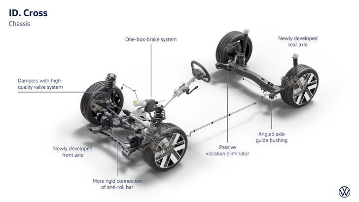 Volkswagen ID. CROSS
