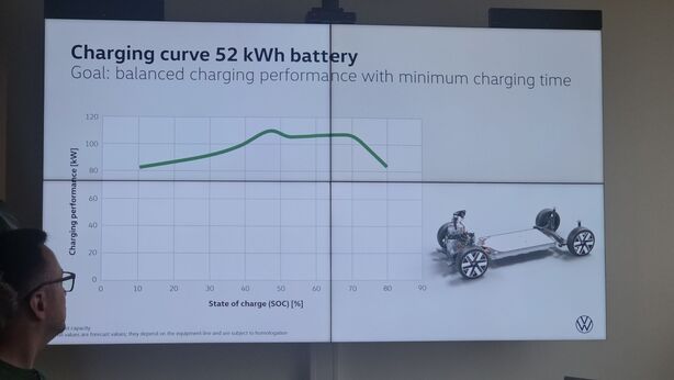 Volkswagen ID. CROSS