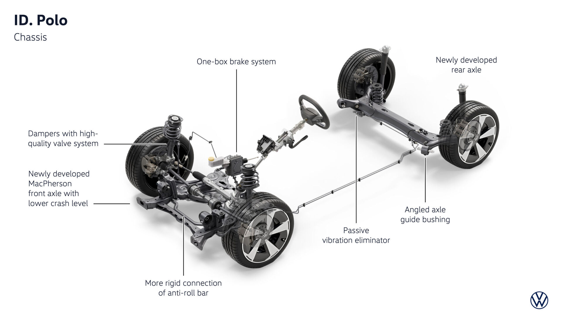 Volkswagen  ID. Polo (2026)