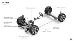 Volkswagen  ID. Polo (2026)