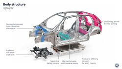 Volkswagen  ID. Polo (2026)