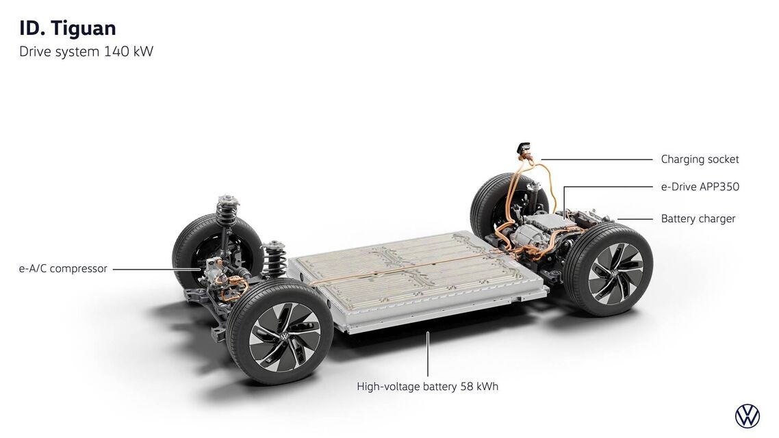 Volkswagen ID. Tiguan