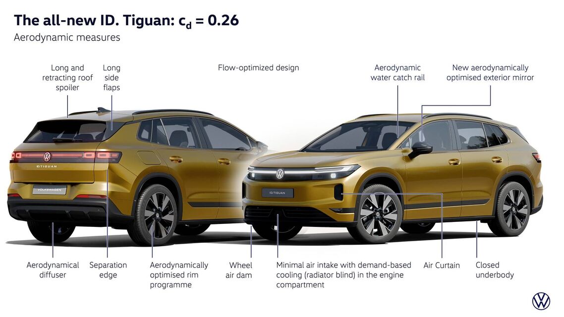 Volkswagen ID. Tiguan
