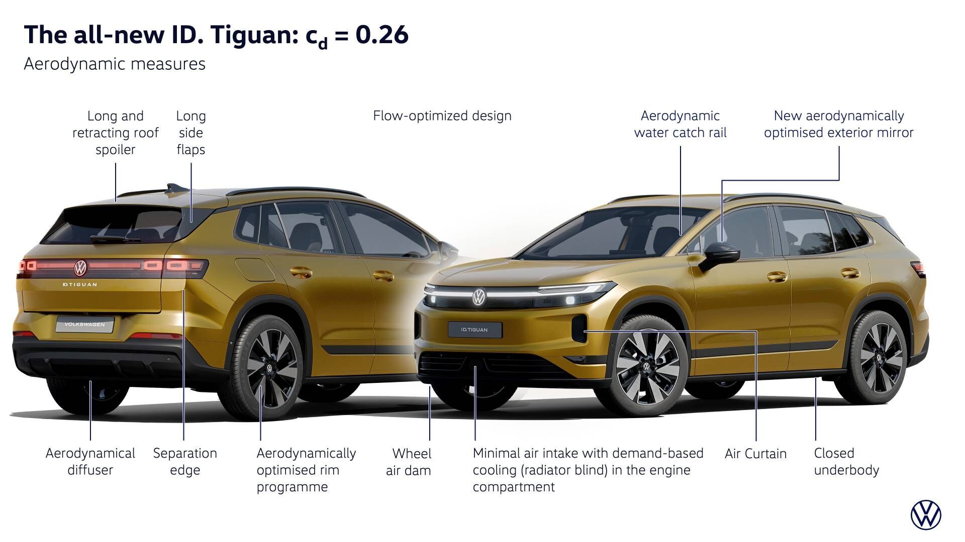 Volkswagen ID. Tiguan