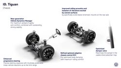 Volkswagen ID. Tiguan