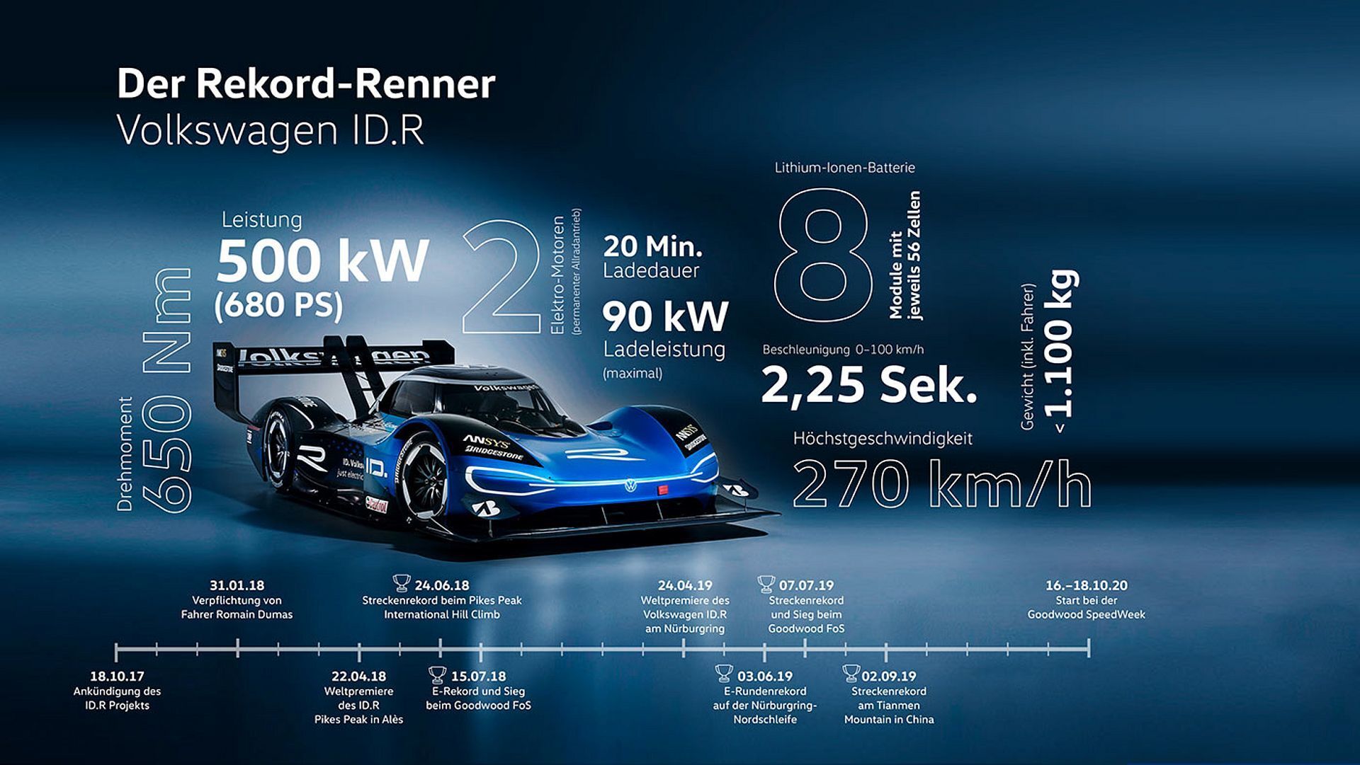 Volkswagen ID.R